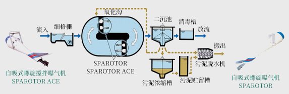 為什么選擇我們